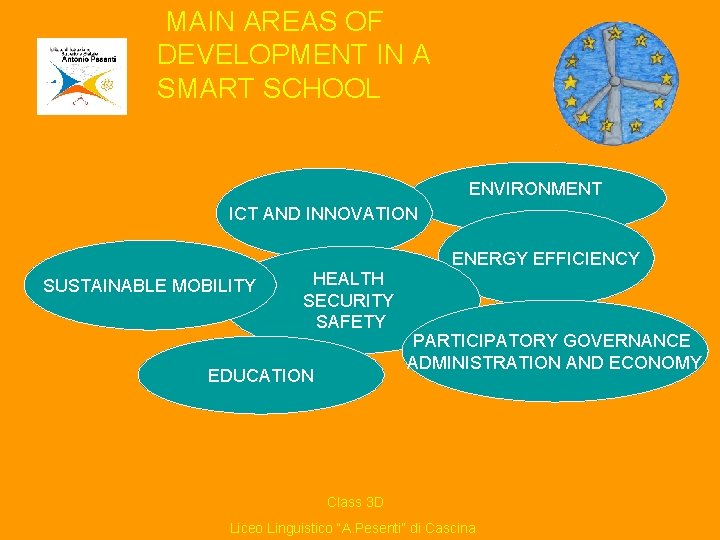 MAIN AREAS OF DEVELOPMENT IN A SMART SCHOOL ENVIRONMENT ICT AND INNOVATION ENERGY EFFICIENCY