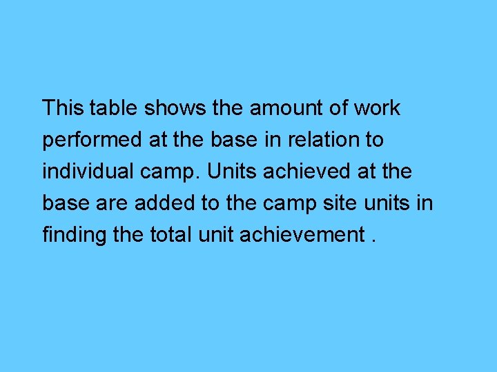 This table shows the amount of work performed at the base in relation to