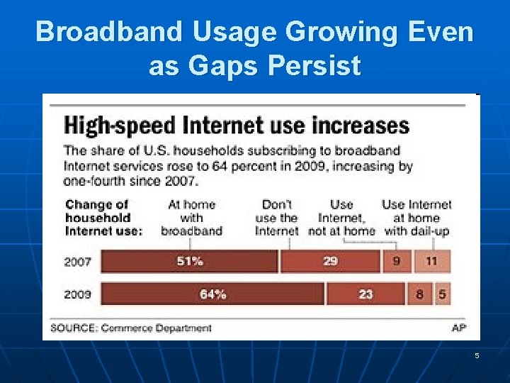 Broadband Usage Growing Even as Gaps Persist 5 