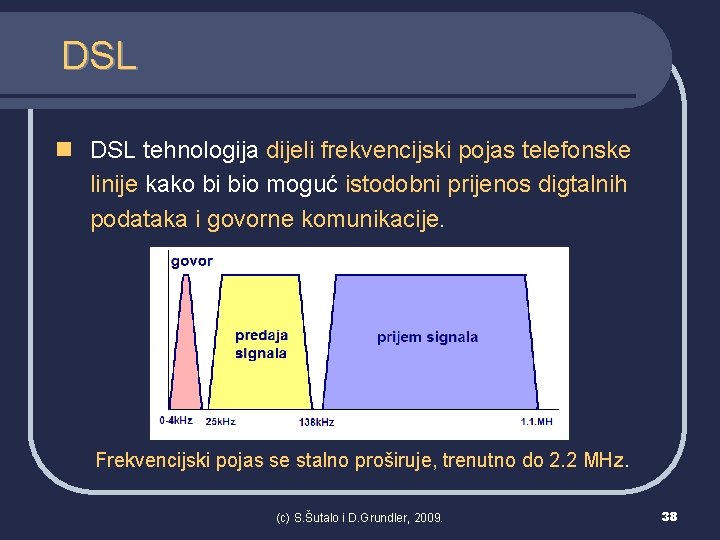 DSL n DSL tehnologija dijeli frekvencijski pojas telefonske linije kako bi bio moguć istodobni