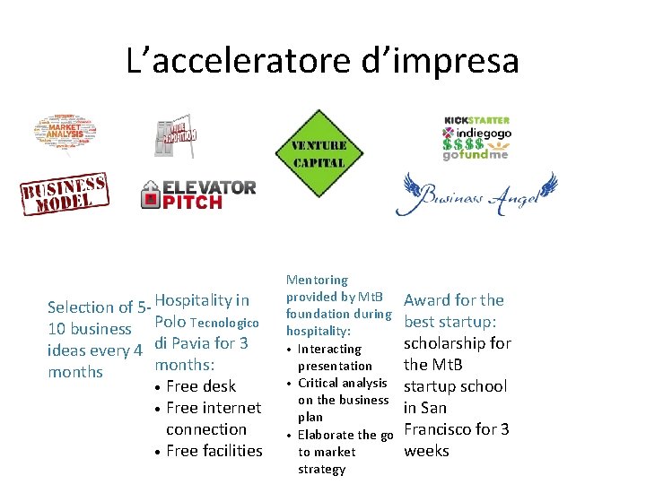 L’acceleratore d’impresa Selection of 5 - Hospitality in 10 business Polo Tecnologico ideas every