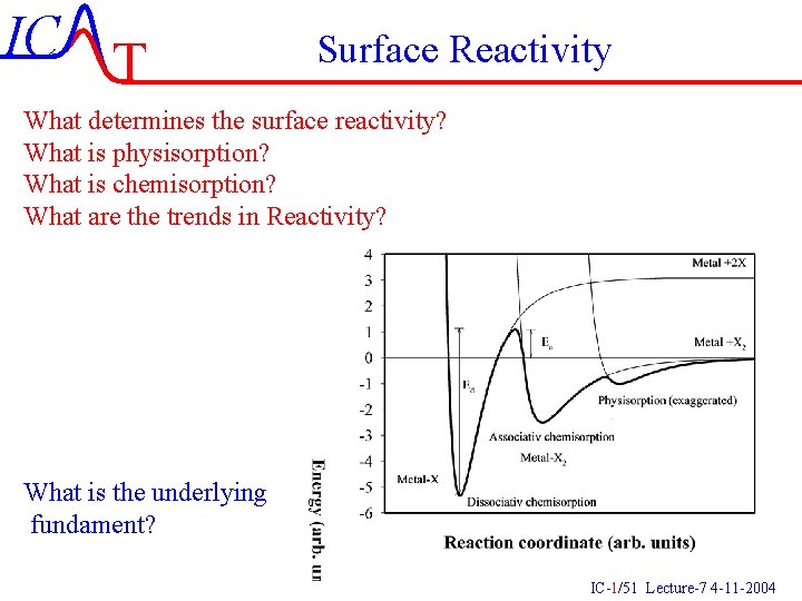 IC T Surface Reactivity What determines the surface reactivity? What is physisorption? What is