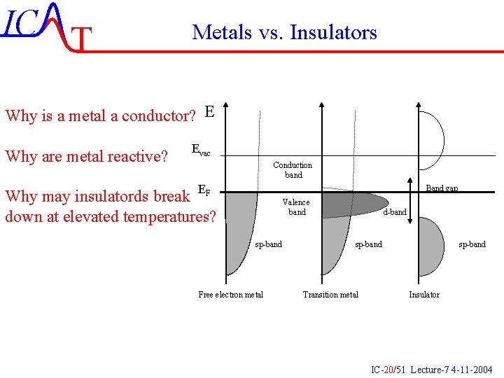 IC T Metals vs. Insulators Why is a metal a conductor? E Why are