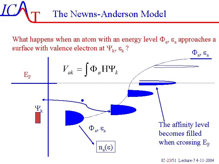 IC T The Newns-Anderson Model What happens when an atom with an energy level