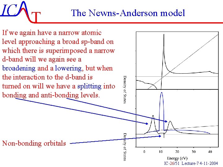 IC T The Newns-Anderson model If we again have a narrow atomic level approaching