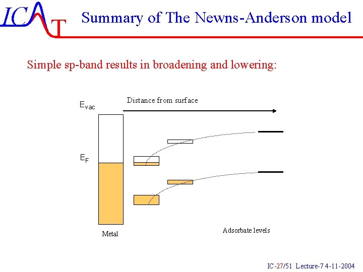 IC T Summary of The Newns-Anderson model Simple sp-band results in broadening and lowering: