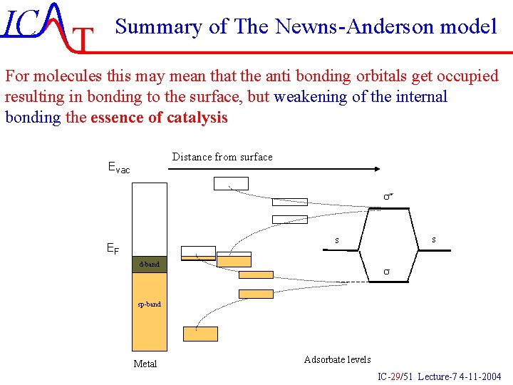 IC T Summary of The Newns-Anderson model For molecules this may mean that the