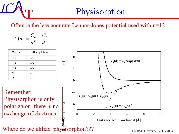 IC T Physisorption Often is the less accurate Lennar-Jones potential used with n=12 Molecule