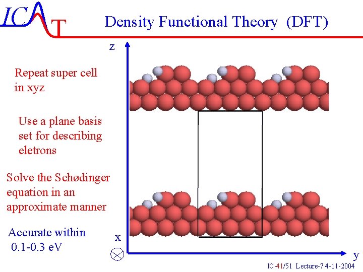 IC T Density Functional Theory (DFT) z Repeat super cell in xyz Use a