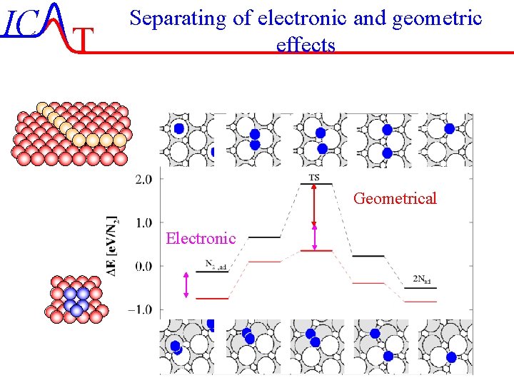 IC T Separating of electronic and geometric effects Geometrical Electronic IC-45/51 Lecture-7 4 -11