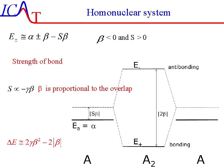 IC T Homonuclear system < 0 and S > 0 Strength of bond b