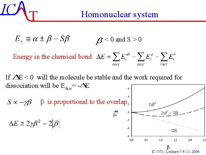 IC T Homonuclear system < 0 and S > 0 Energy in the chemical