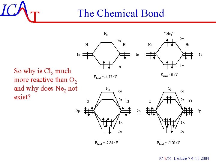 IC T The Chemical Bond H 2 ``He 2´´ 2 s He H 1