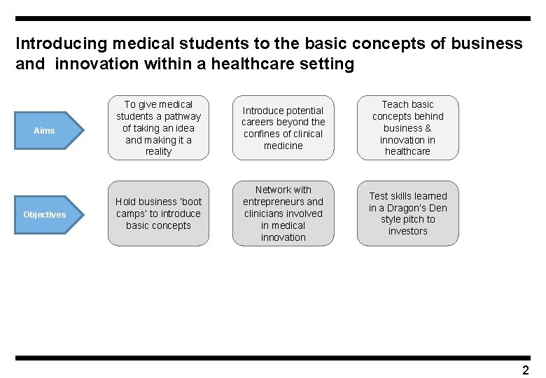 Introducing medical students to the basic concepts of business and innovation within a healthcare