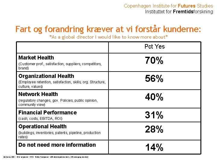 Copenhagen Institute for Futures Studies Instituttet for Fremtidsforskning Fart og forandring kræver at vi