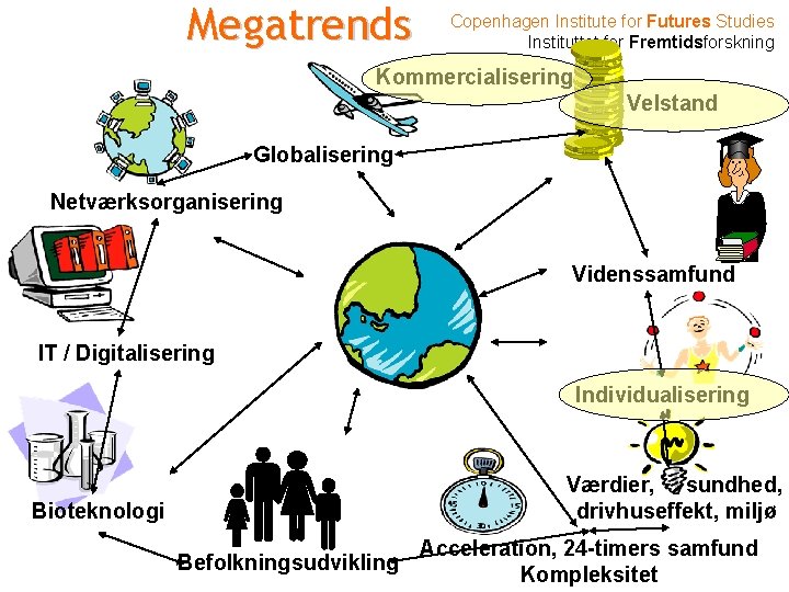 Megatrends Copenhagen Institute for Futures Studies Instituttet for Fremtidsforskning Kommercialisering Velstand Globalisering Netværksorganisering Videnssamfund