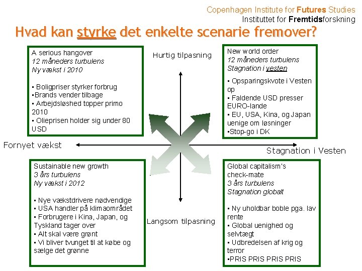 Copenhagen Institute for Futures Studies Instituttet for Fremtidsforskning Hvad kan styrke det enkelte scenarie