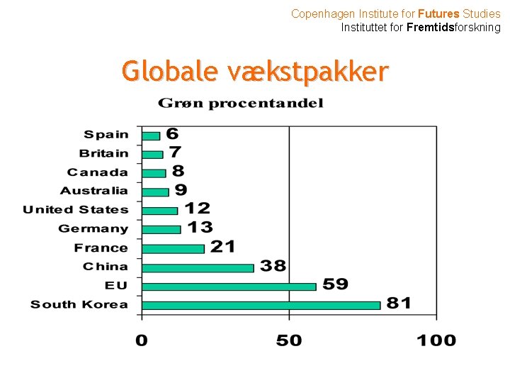 Copenhagen Institute for Futures Studies Instituttet for Fremtidsforskning Globale vækstpakker 