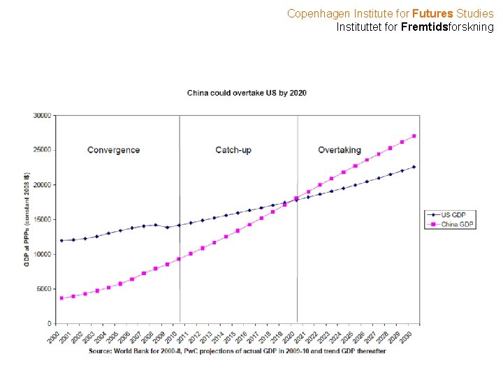 Copenhagen Institute for Futures Studies Instituttet for Fremtidsforskning 