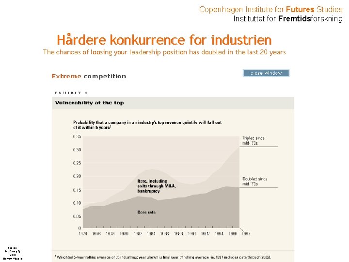 Copenhagen Institute for Futures Studies Instituttet for Fremtidsforskning Hårdere konkurrence for industrien The chances