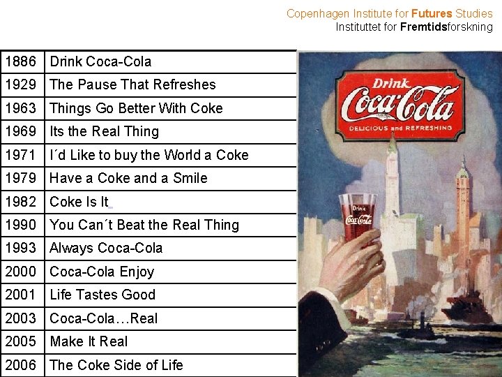 Copenhagen Institute for Futures Studies Instituttet for Fremtidsforskning 1886 Drink Coca-Cola 1929 The Pause