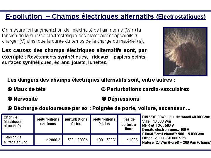 E-pollution – Champs électriques alternatifs (Electrostatiques) On mesure ici l‘augmentation de l‘électricité de l‘air