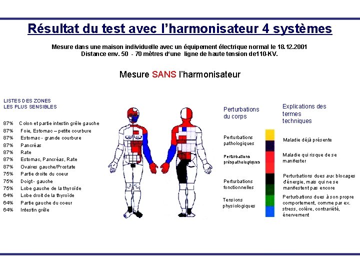 Résultat du test avec l’harmonisateur 4 systèmes Mesure dans une maison individuelle avec un