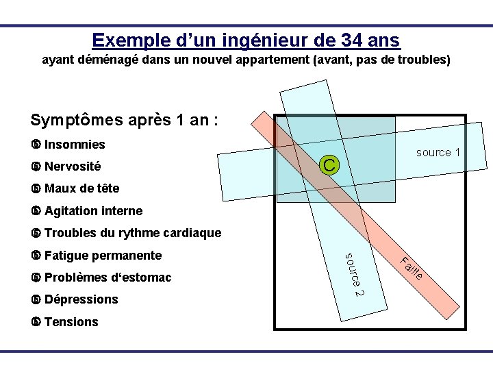 Exemple d’un ingénieur de 34 ans ayant déménagé dans un nouvel appartement (avant, pas