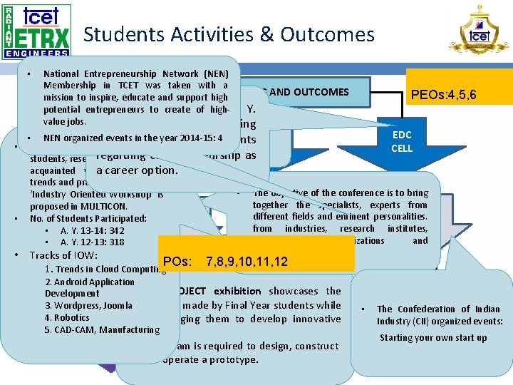 Students Activities & Outcomes National Entrepreneurship Network (NEN) Membership in TCET was taken with