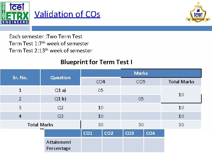 Validation of COs Each semester : Two Term Test 1: 7 th week of