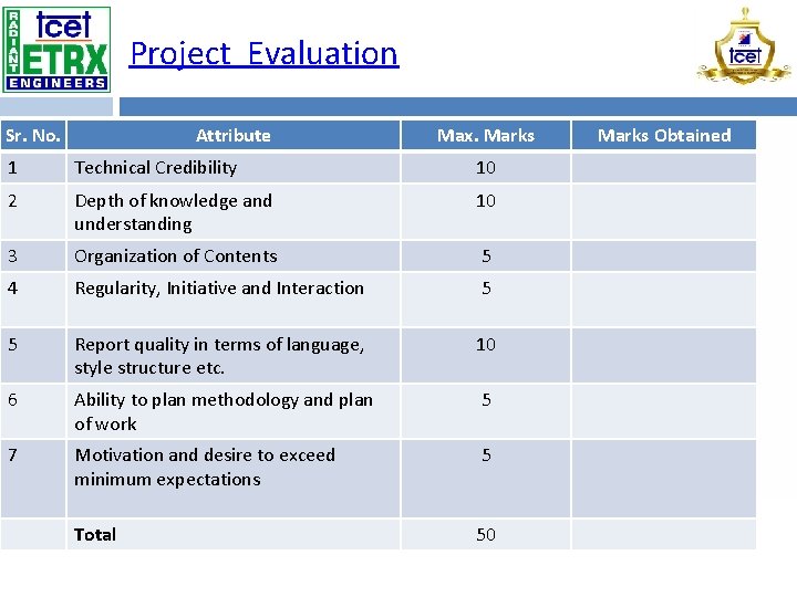 Project Evaluation Sr. No. Attribute Max. Marks 1 Technical Credibility 10 2 Depth of