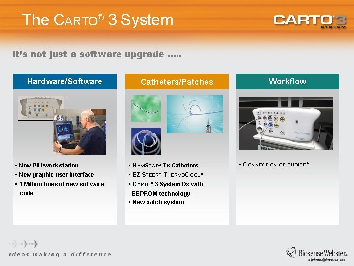 The CARTO® 3 System It’s not just a software upgrade …. . Hardware/Software •