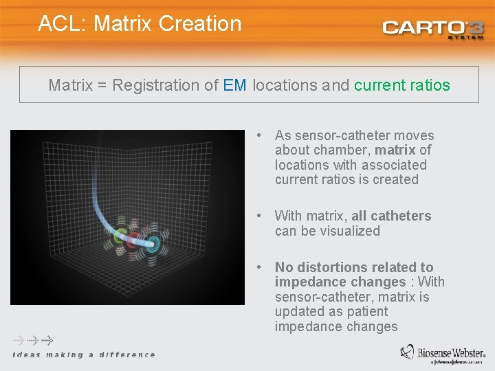 ACL: Matrix Creation Matrix = Registration of EM locations and current ratios • As