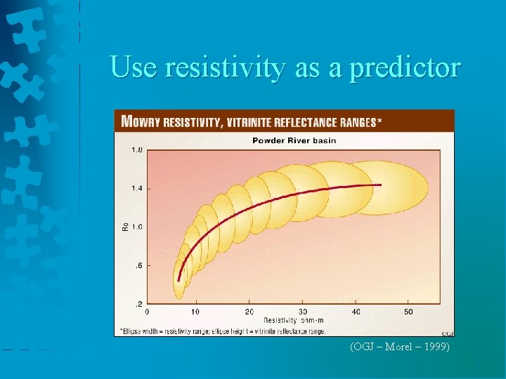 Use resistivity as a predictor (OGJ – Morel – 1999) 