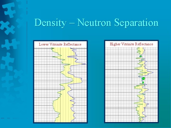 Density – Neutron Separation Gas. Vitrinite Shale Well One Lower Reflectance Gas. Vitrinite Shale