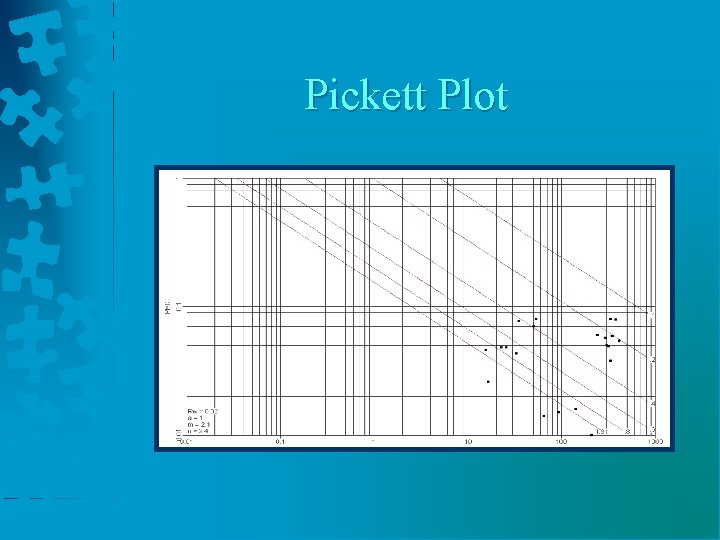 Pickett Plot 