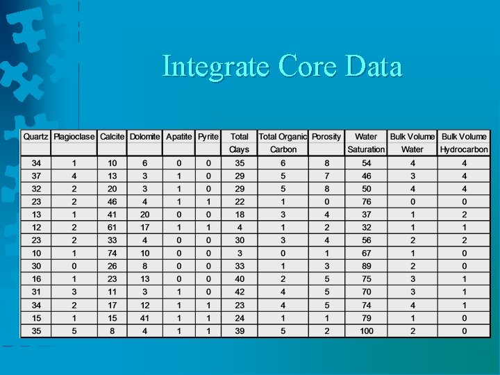 Integrate Core Data 