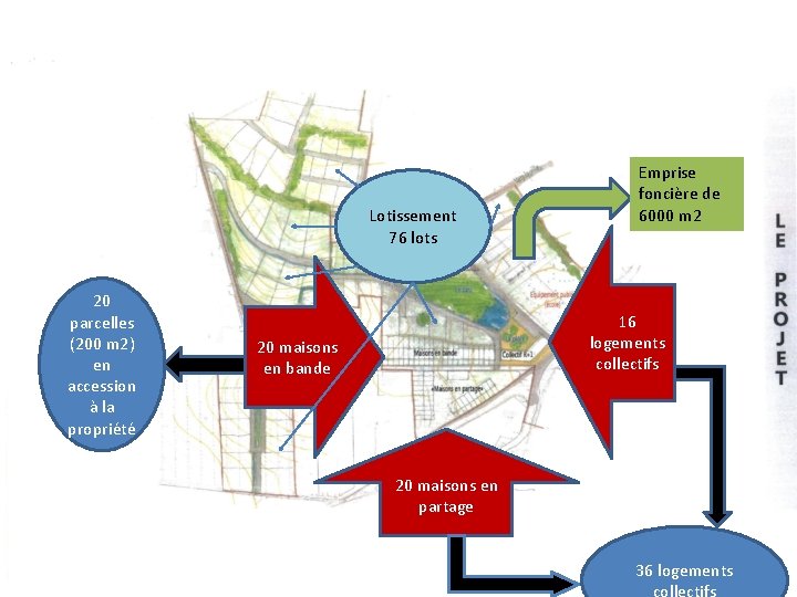 Lotissement 76 lots 20 parcelles (200 m 2) en accession à la propriété Emprise