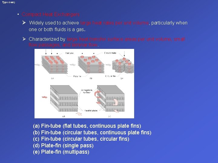 Types (cont. ) • Compact Heat Exchangers Ø Widely used to achieve large heat