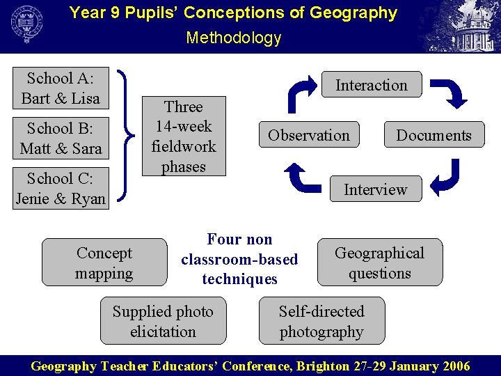 Year 9 Pupils’ Conceptions of Geography Methodology School A: Bart & Lisa Interaction Three