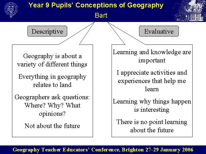 Year 9 Pupils’ Conceptions of Geography Bart Descriptive Geography is about a variety of