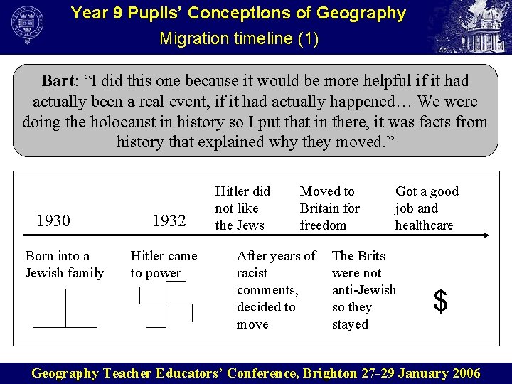 Year 9 Pupils’ Conceptions of Geography Migration timeline (1) Bart: “I did this one