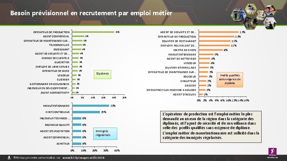 Besoin prévisionnel en recrutement par emploi métier OPERATEUR DE PRODUCTION AGENT COMMERCIAL OPERATEUR DE