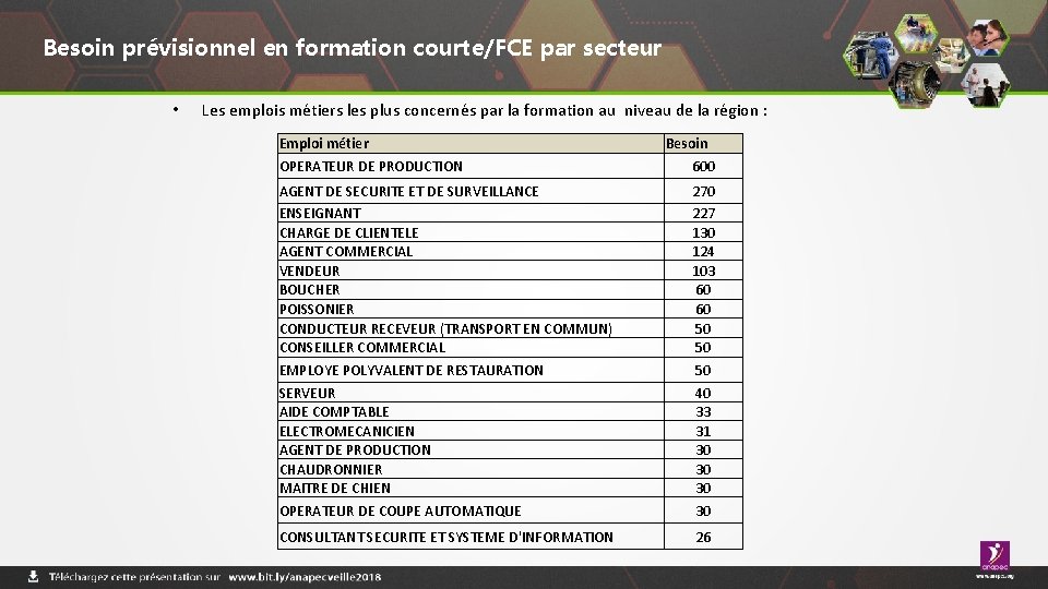 Besoin prévisionnel en formation courte/FCE par secteur • Les emplois métiers les plus concernés