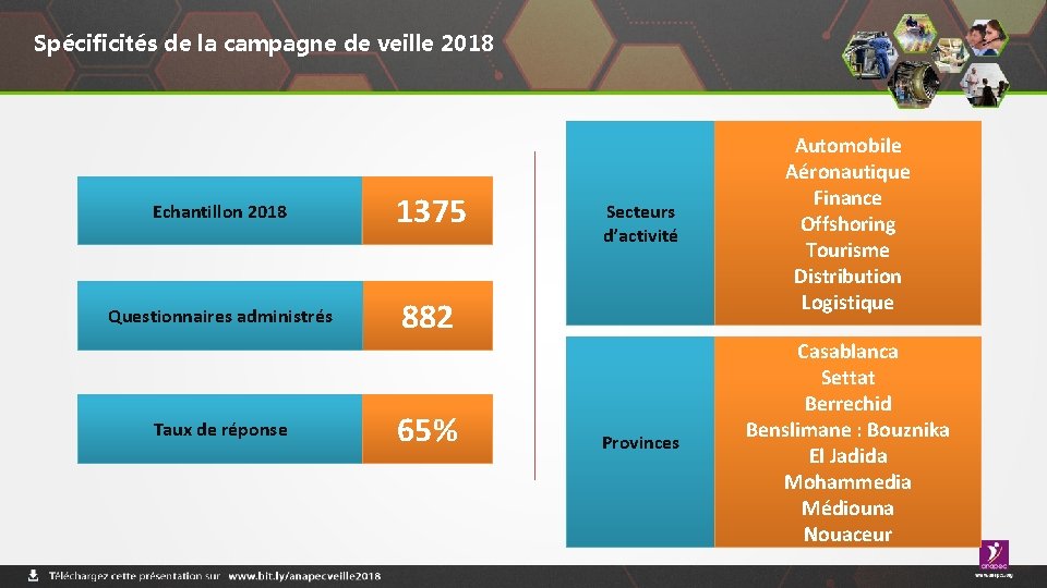 Spécificités de la campagne de veille 2018 Echantillon 2018 1375 Questionnaires administrés 882 Taux