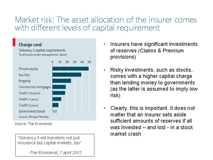 Market risk: The asset allocation of the insurer comes with different levels of capital