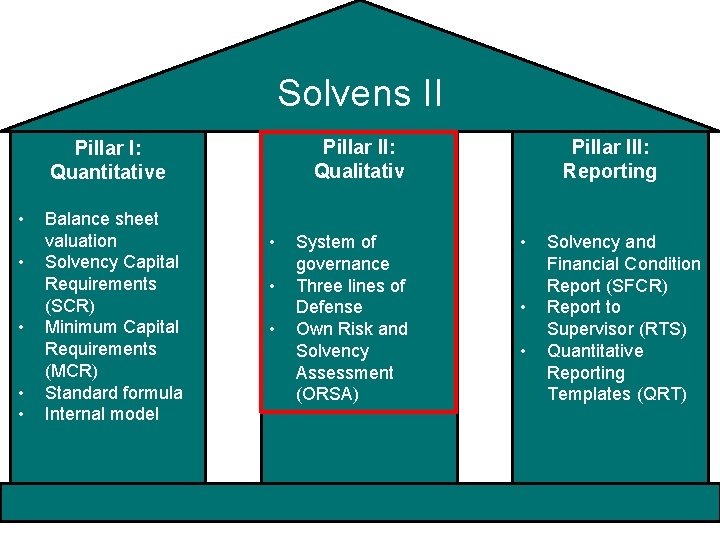 Solvens II Pillar II: Qualitativ Pillar I: Quantitative • • • Balance sheet valuation