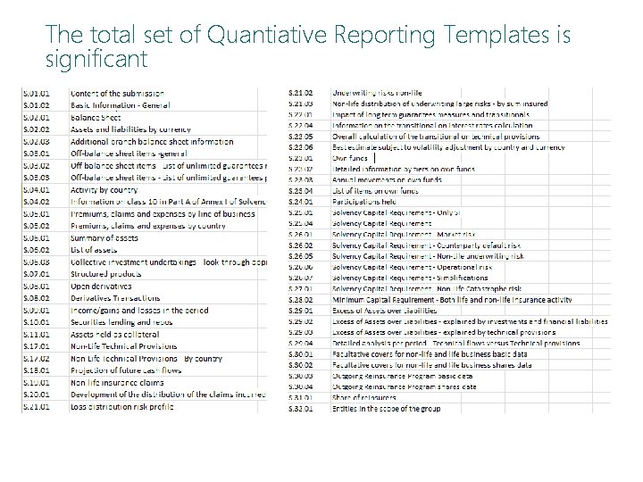 The total set of Quantiative Reporting Templates is significant 