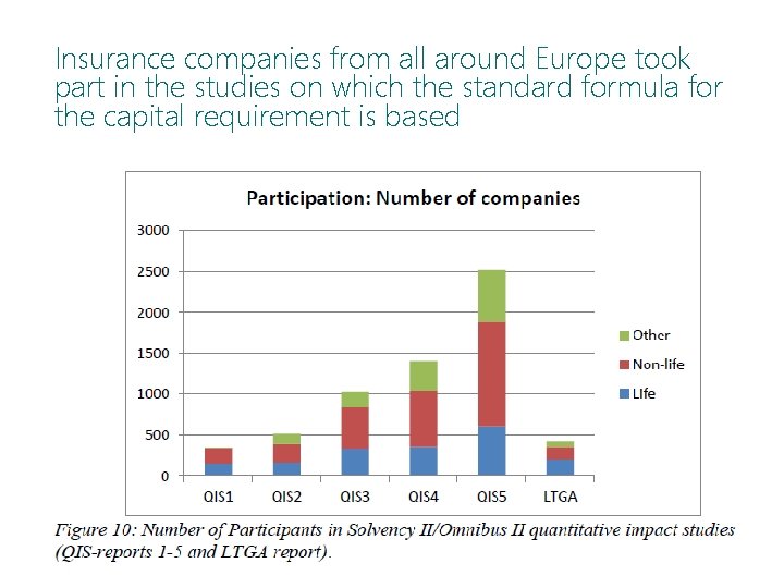 Insurance companies from all around Europe took part in the studies on which the