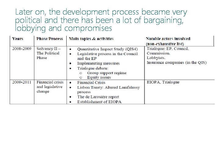 Later on, the development process became very political and there has been a lot